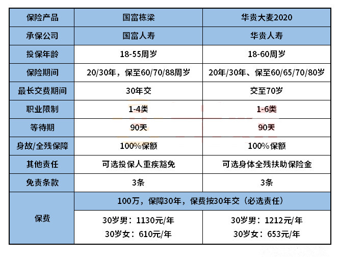 國富人壽國富棟梁定期壽險(xiǎn)多少錢
