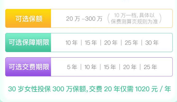 中荷顧家保升級版定期壽險多少錢
