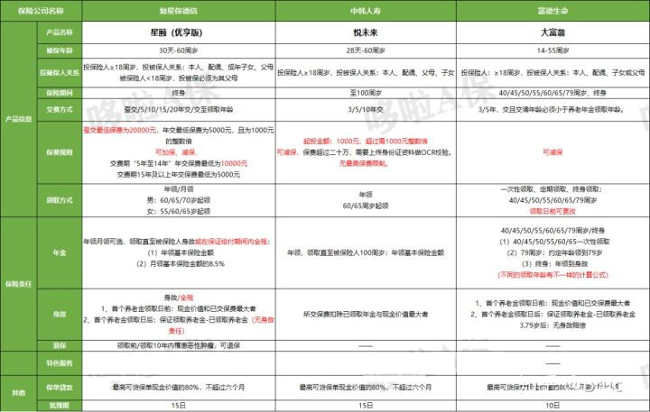 富德生命大富翁年金保險多少錢