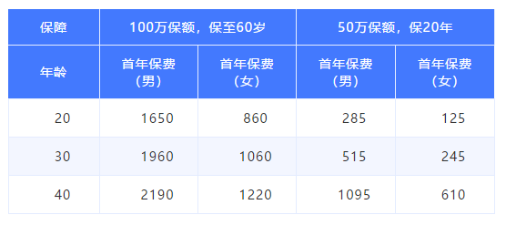 上海人壽大蘑菇定期壽險3（2）.png