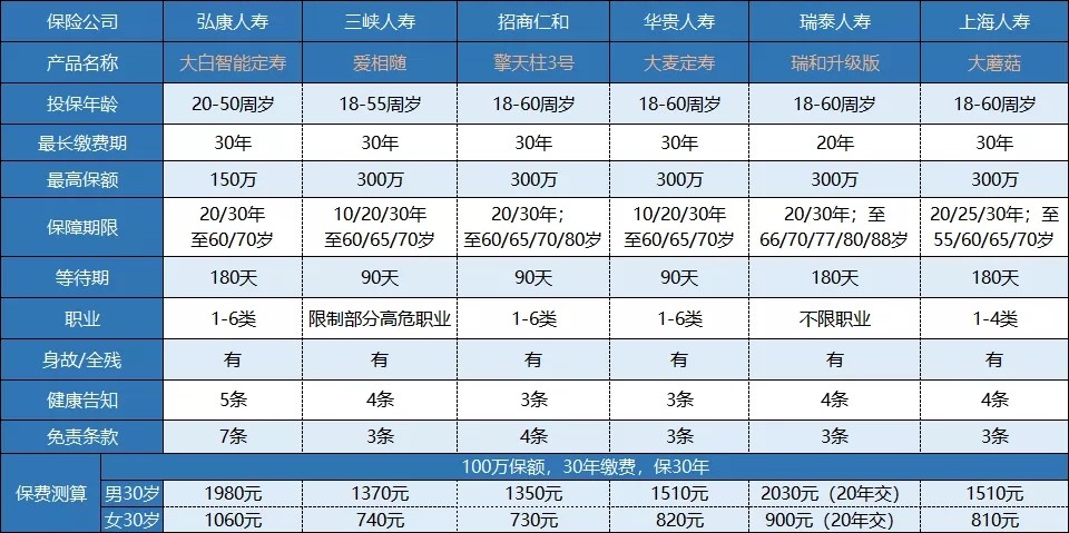 上海人壽大蘑菇定期壽險3（2）.webp.jpg