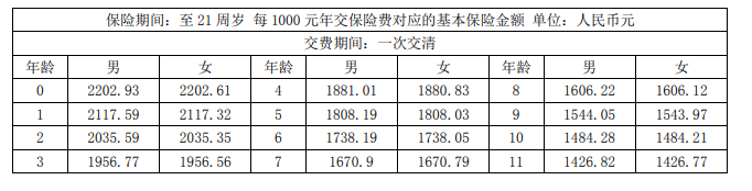 渤海富爸爸教育金3（1）.png