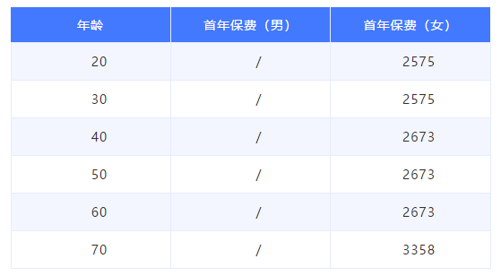 復(fù)星聯(lián)合乳果愛醫(yī)療保險(xiǎn)（2020版）3（1）.png