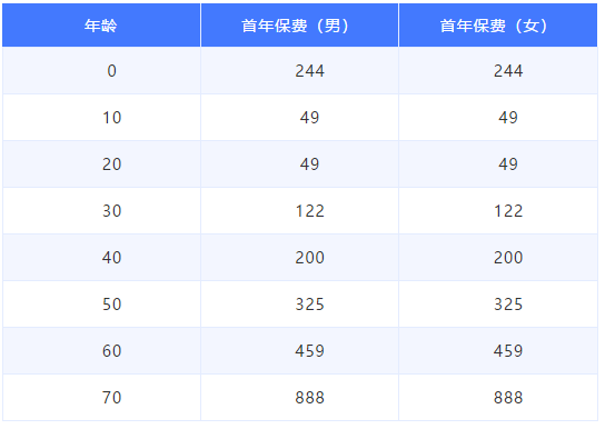 安心安享一生癌癥醫(yī)療險(xiǎn)3（1）.png