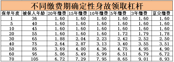 長生福壽長終身壽險3（1）.png