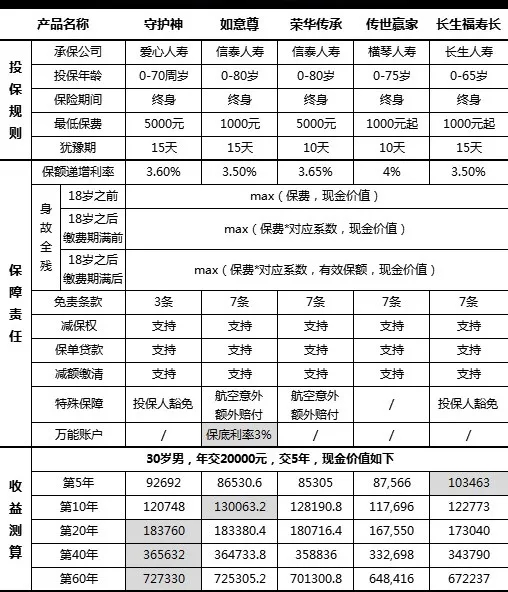 長生福壽長終身壽險3（2）.webp.jpg