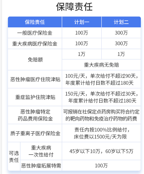 太平醫(yī)保無憂2020版1（1）.png