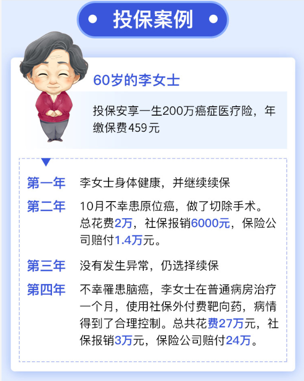 安心安享一生癌癥醫(yī)療險(xiǎn)4（1）.png