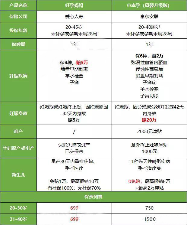 小幸孕 - 安聯(lián)母嬰保障計(jì)劃3（1）.jpg