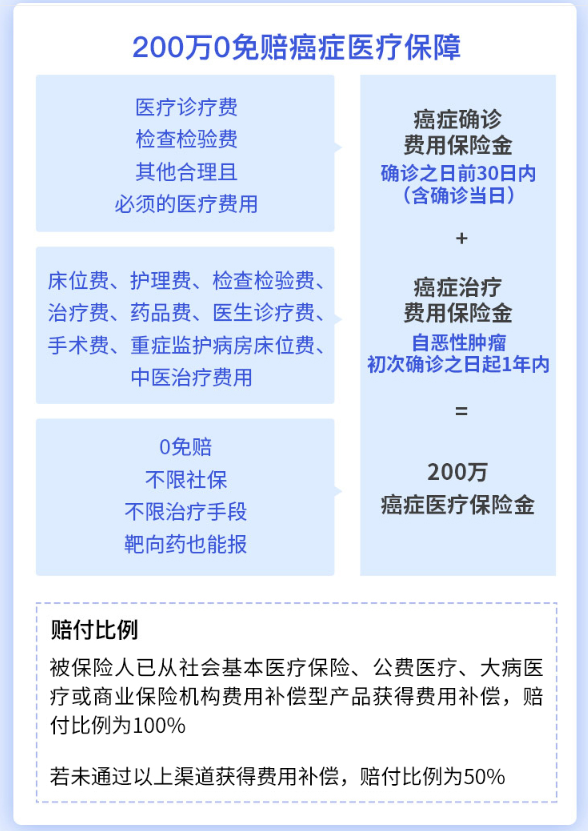 安心安享一生癌癥醫(yī)療險(xiǎn)1（1）.png