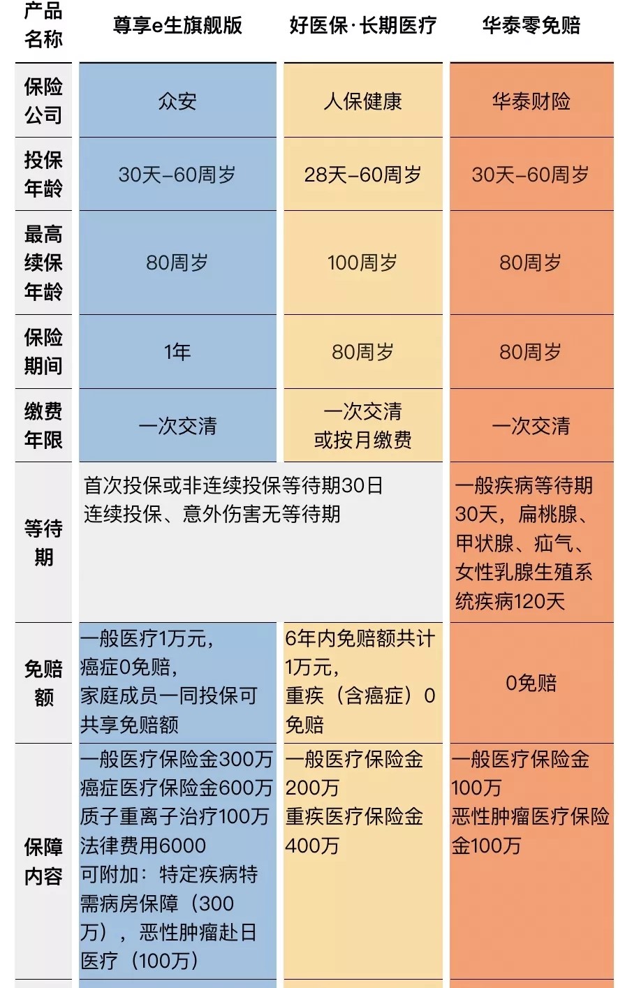 華泰百萬醫(yī)療險(xiǎn)3（2）.webp.jpg