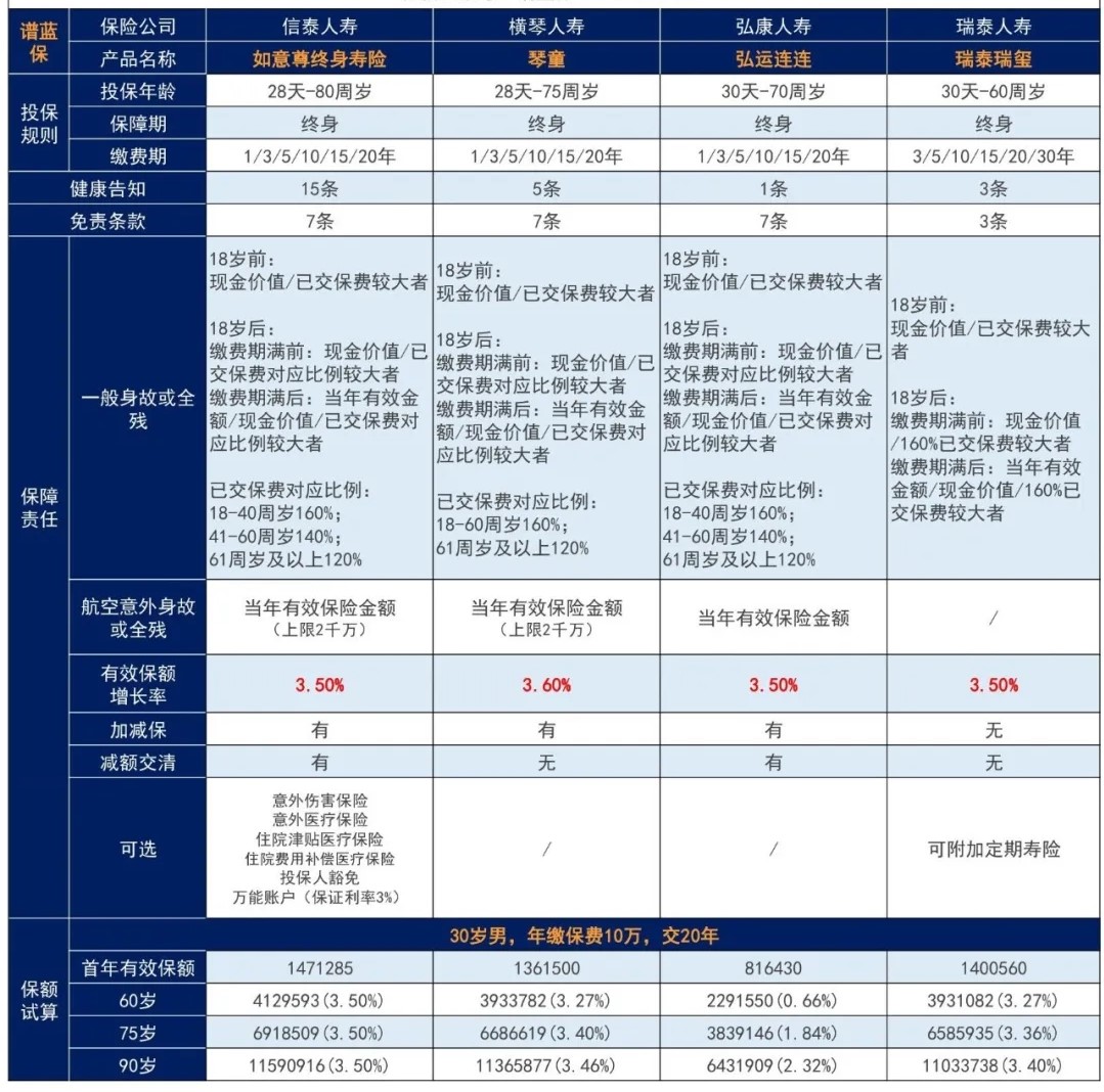 瑞泰瑞璽終身壽險3（2）.jpg