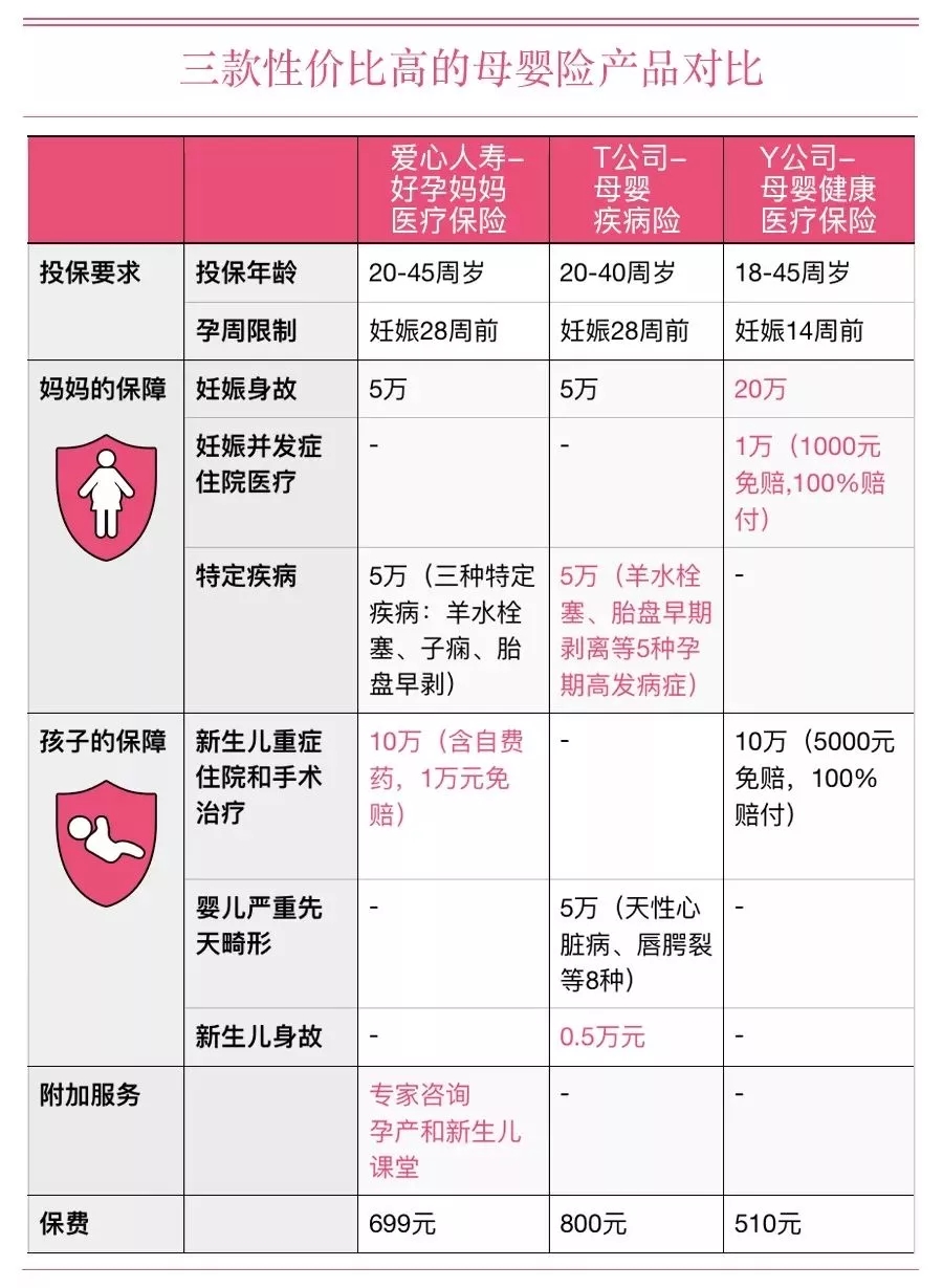 愛(ài)心人壽好孕媽媽特定疾病保險(xiǎn)3（1）.webp.jpg