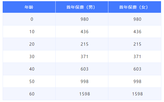 太平醫(yī)保無(wú)憂2020版3（1）.png