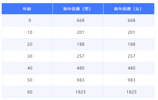 昆侖超級(jí)保個(gè)人醫(yī)療保險(xiǎn)3（1）.png
