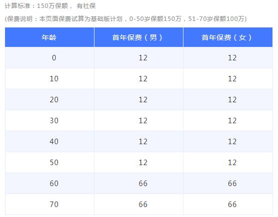 03-1橫琴藥無憂抗癌特藥醫(yī)療險（基礎版）.jpg
