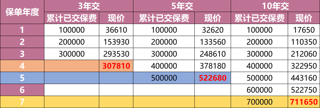 華貴愛終身壽險3（1）.png