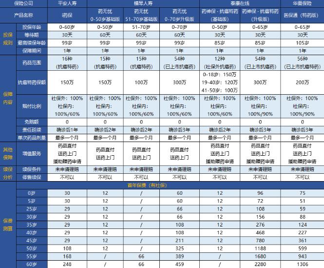 03-2橫琴藥無憂抗癌特藥醫(yī)療險（基礎版）.jpg
