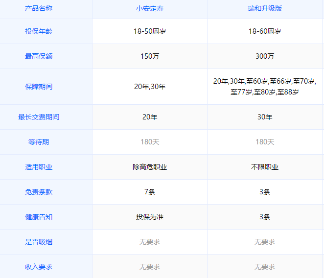 小安定期壽險(xiǎn)4（2）.png