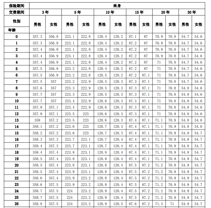 瑞泰瑞璽終身壽險(xiǎn)3（1）.png
