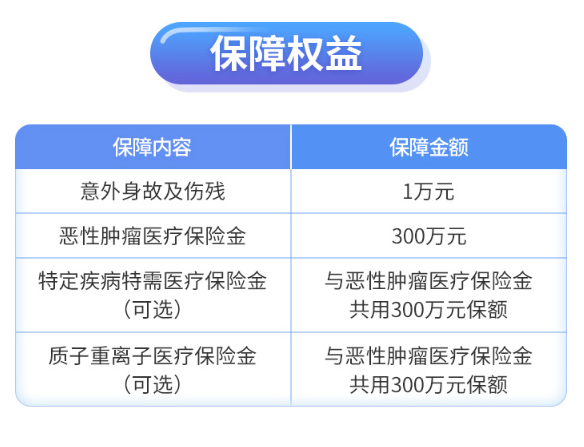 安聯(lián)京彩一生防癌醫(yī)療保險1（1）.png