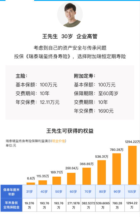 瑞泰瑞璽終身壽險(xiǎn)4（1）.png