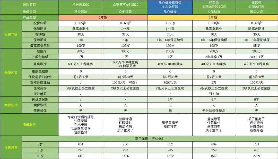 昆侖超級保個人醫(yī)療保險3（2）.webp.jpg
