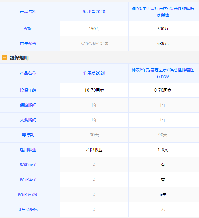復(fù)星聯(lián)合乳果愛醫(yī)療保險(xiǎn)（2020版）3（2）.png