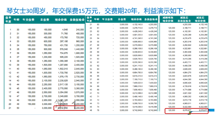 橫琴傳世贏家增額終身壽險(xiǎn)4（1）.png