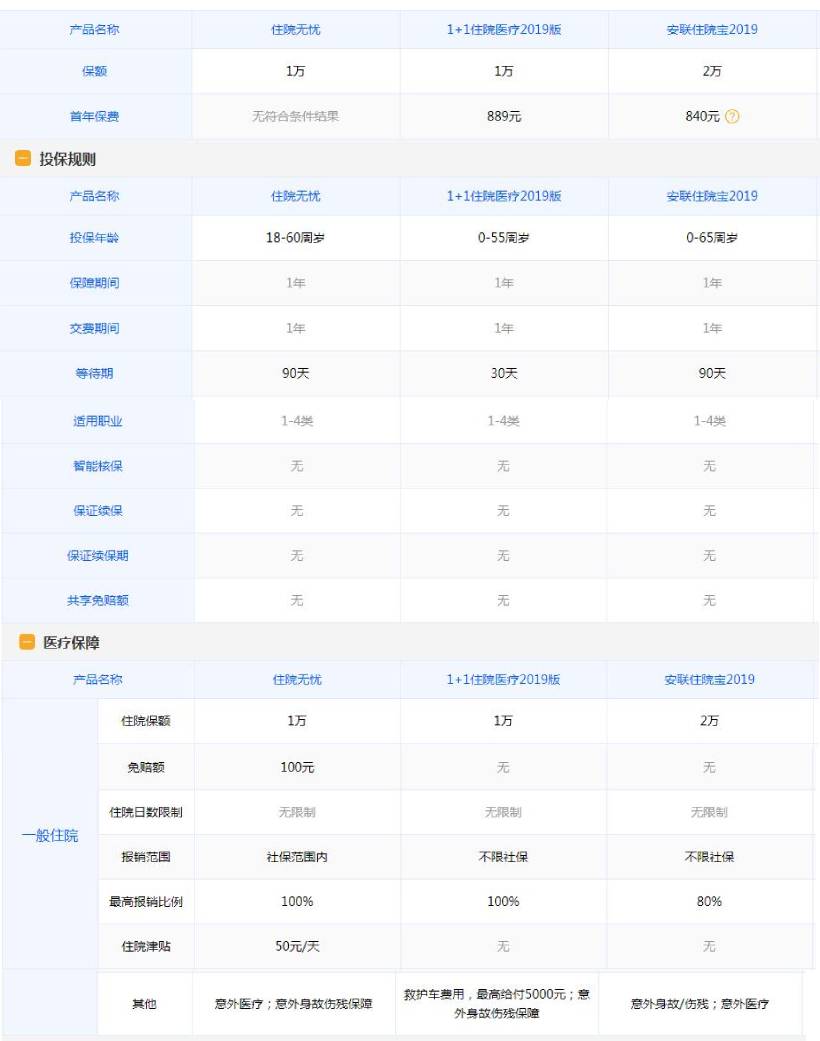 19-2易安住院無憂中老年保障優(yōu)選款.jpg