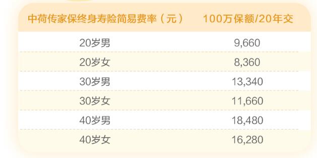 03-1中荷傳家保終身壽險(xiǎn).jpg