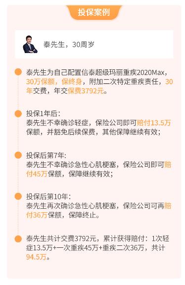 36-1信泰超級瑪麗重疾險(xiǎn)2020Max.jpg