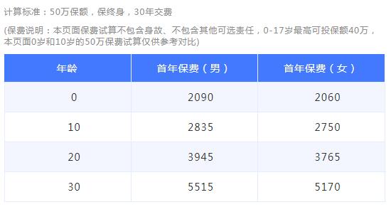 39-1信泰超級瑪麗重疾險2號Max.jpg