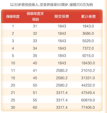 40-1乾坤圈1號(hào)定期壽險(xiǎn).jpg