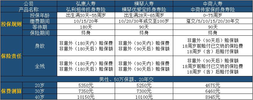 03-2中荷傳家保終身壽險(xiǎn).jpg