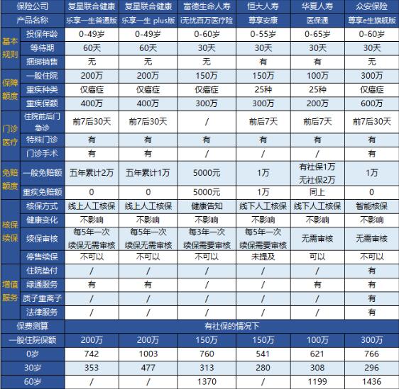 23-2復(fù)星樂(lè)享一生長(zhǎng)期百萬(wàn)醫(yī)療險(xiǎn)（5年期）.jpg