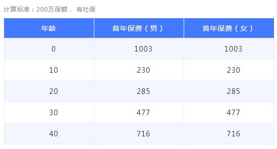 23-1復(fù)星樂(lè)享一生長(zhǎng)期百萬(wàn)醫(yī)療險(xiǎn)（5年期）.jpg
