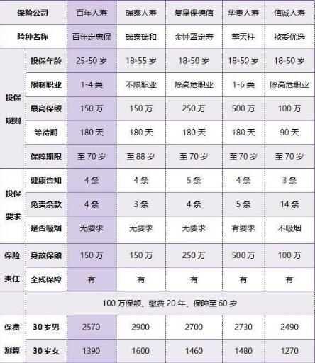 15-2百年定惠保定期壽險.jpg