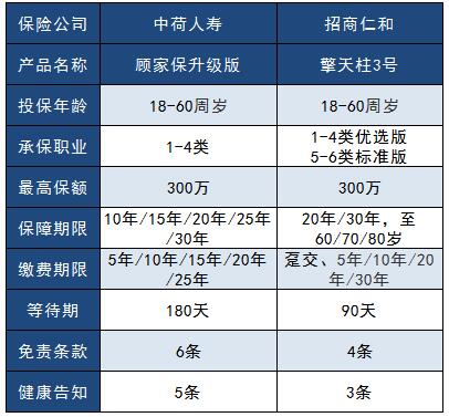 27-2中荷顧家保（升級版）定期壽險.jpg
