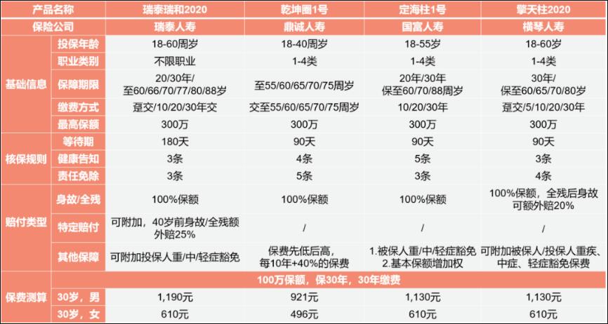 39-2乾坤圈1號(hào)定期壽險(xiǎn).jpg