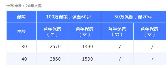 15-1百年定惠保定期壽險.jpg
