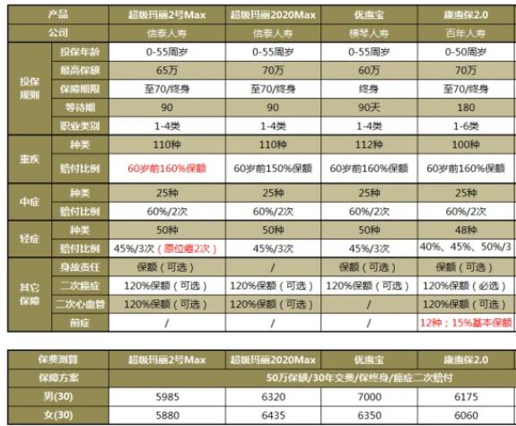 39-2信泰超級瑪麗重疾險2號Max.jpg