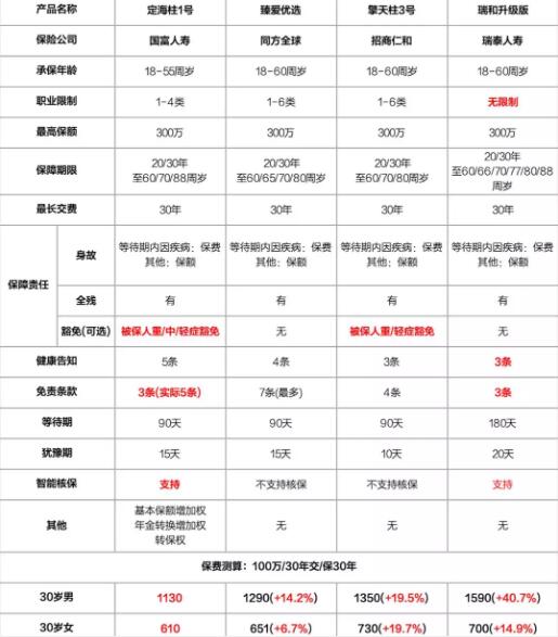 11-2國(guó)富棟梁定期壽險(xiǎn)（含豁免）.jpg