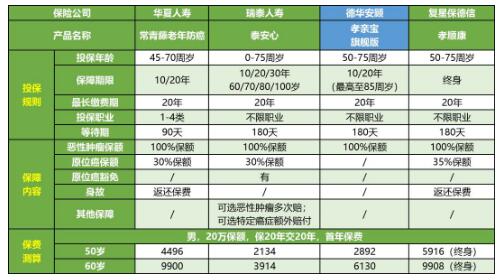 35-2德華安顧孝親寶老年惡性腫瘤險(xiǎn).jpg