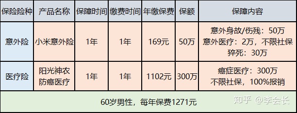 重疾險和防癌險