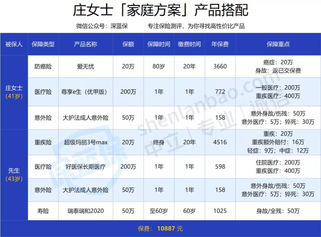 甲狀腺癌患者