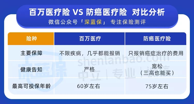 老人買的醫(yī)療險(xiǎn)