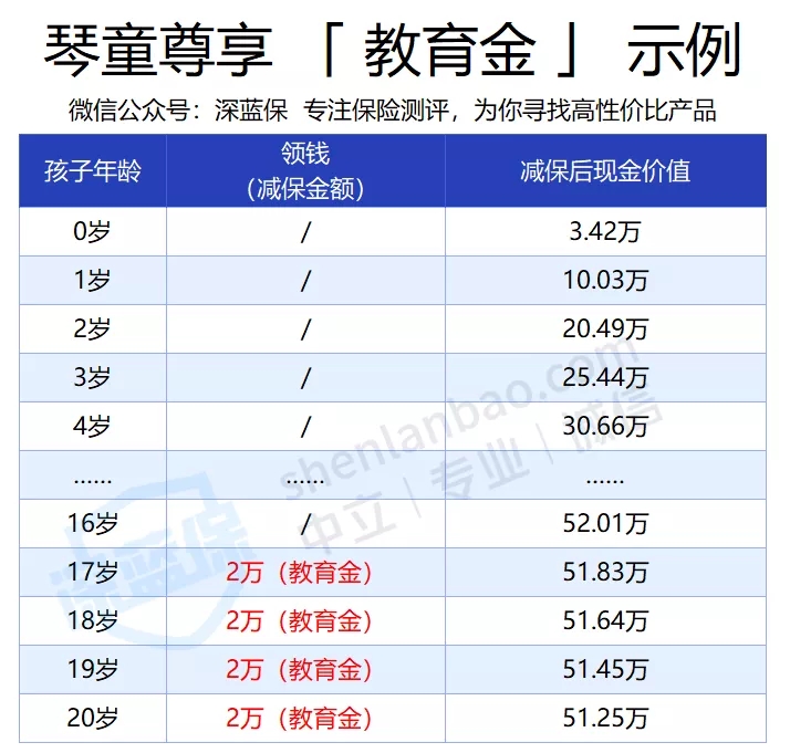 增額終身壽險(xiǎn)