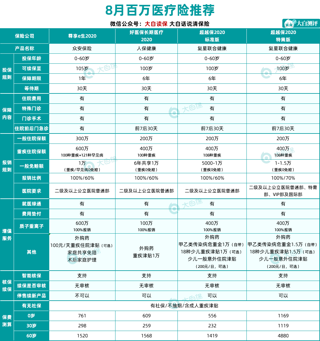 買保險
