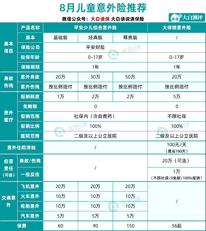 買保險